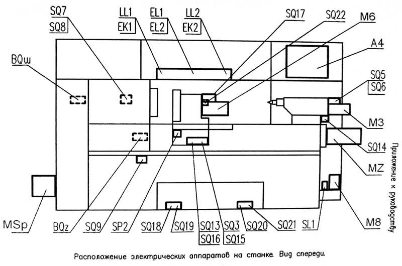 Схема розположення електрических елементів на токарному станке 16Б16Т1 Схема розположення електрических елементів на токарному станке 16Б16Т1